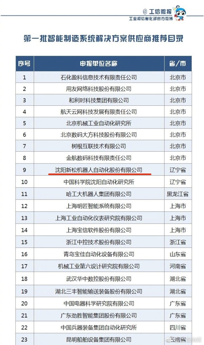米乐m6成功入选工信部第一批《智能制造系统解决方案供应商推荐目录》