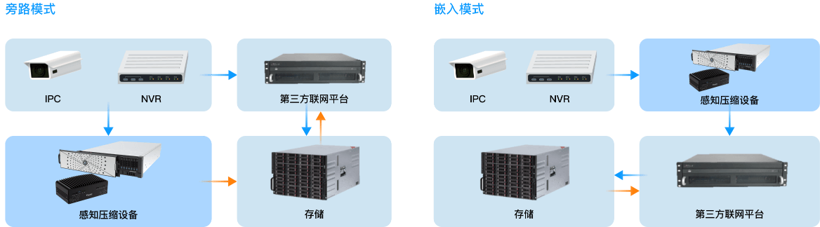 多种部署方式-PA直营科技
