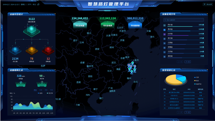 一图全览-PA直营科技